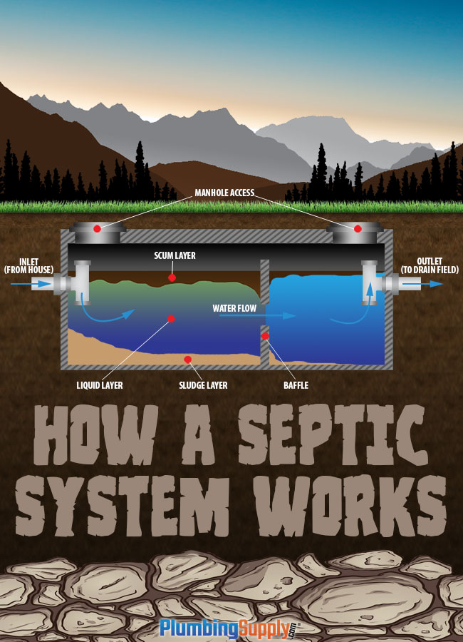 septic system cost texas cities 
      zip batch